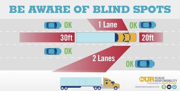 Michigan Blind Spot Truck Accident Lawyers - What You Need To Know